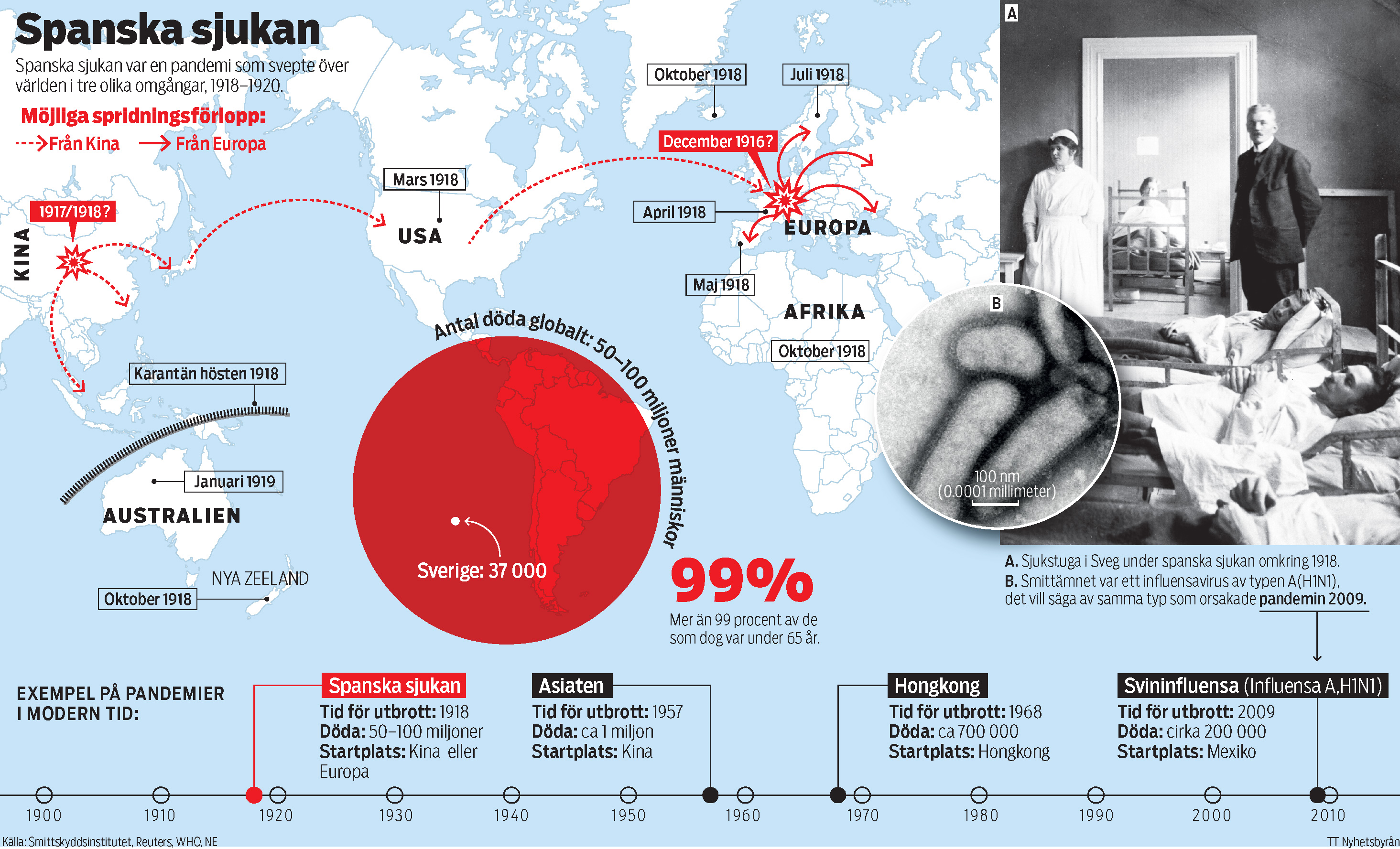 Grafik som visar Spanska sjukans spridning